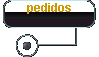  pedidos 